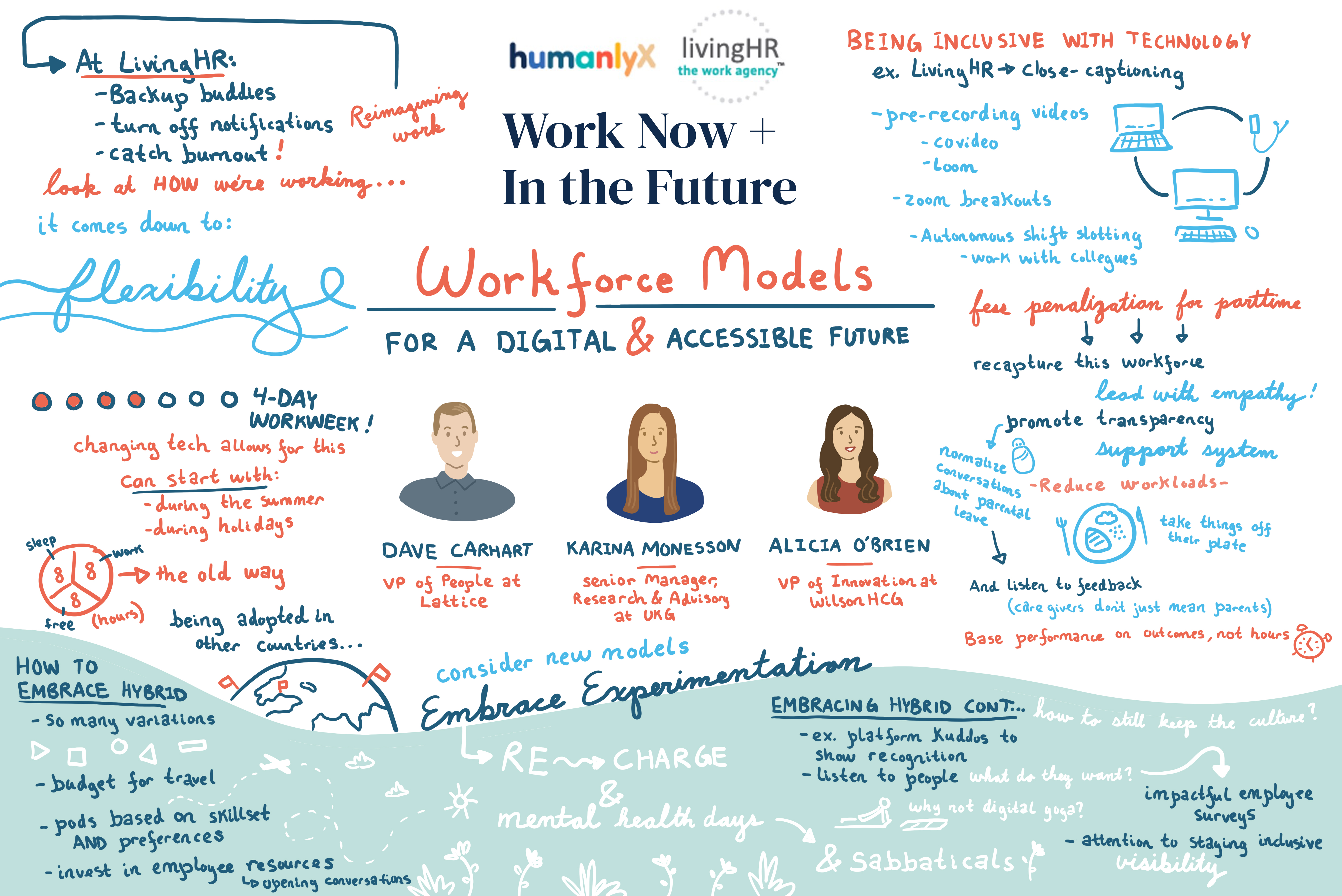 [Recap] Managing Workforce Models For A Digital Future | WilsonHCG